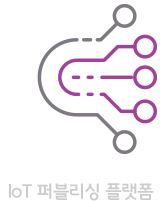 IOT 퍼블리싱 플랫폼